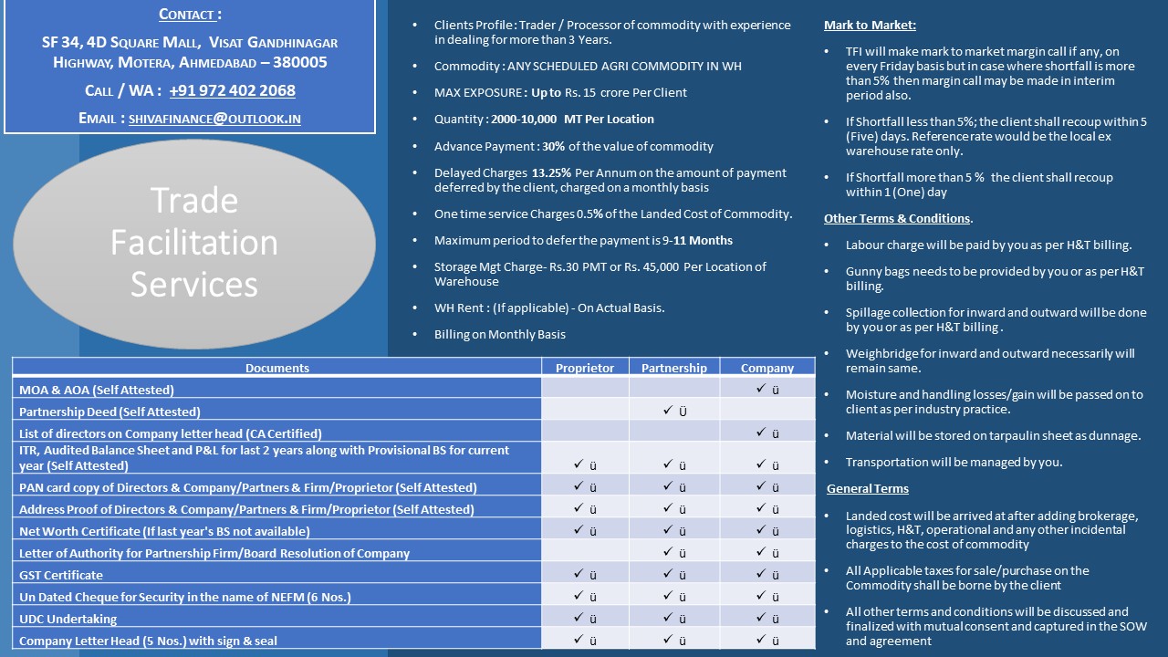 Trade Facilitation Fee